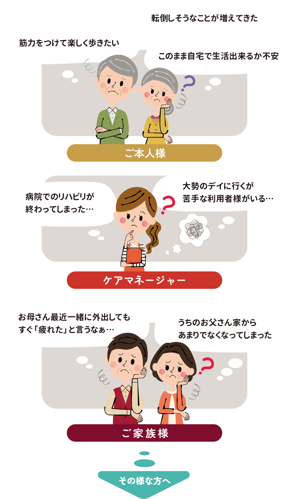 様々なお悩み例